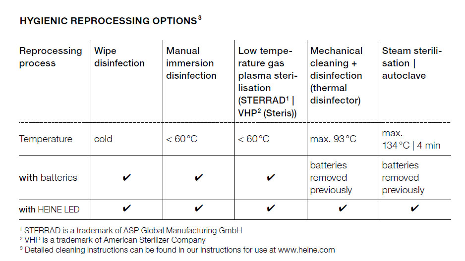 HEINE hygienic reprocessing EasyClean laryngoscope handles